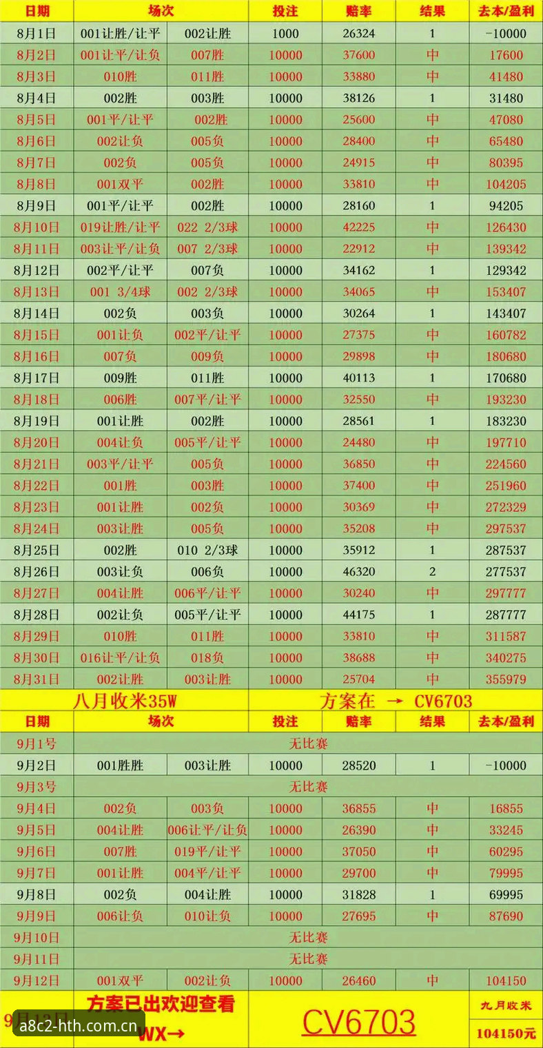 HTH体育赛事功能详解 5个揭秘HTH体育赛事功能的深度解析,从赔率到数据一网打尽
